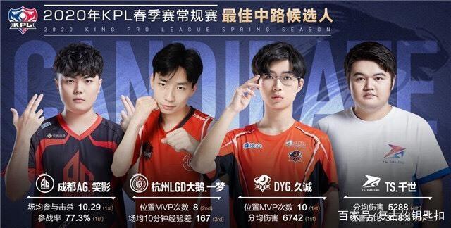 发更多的质