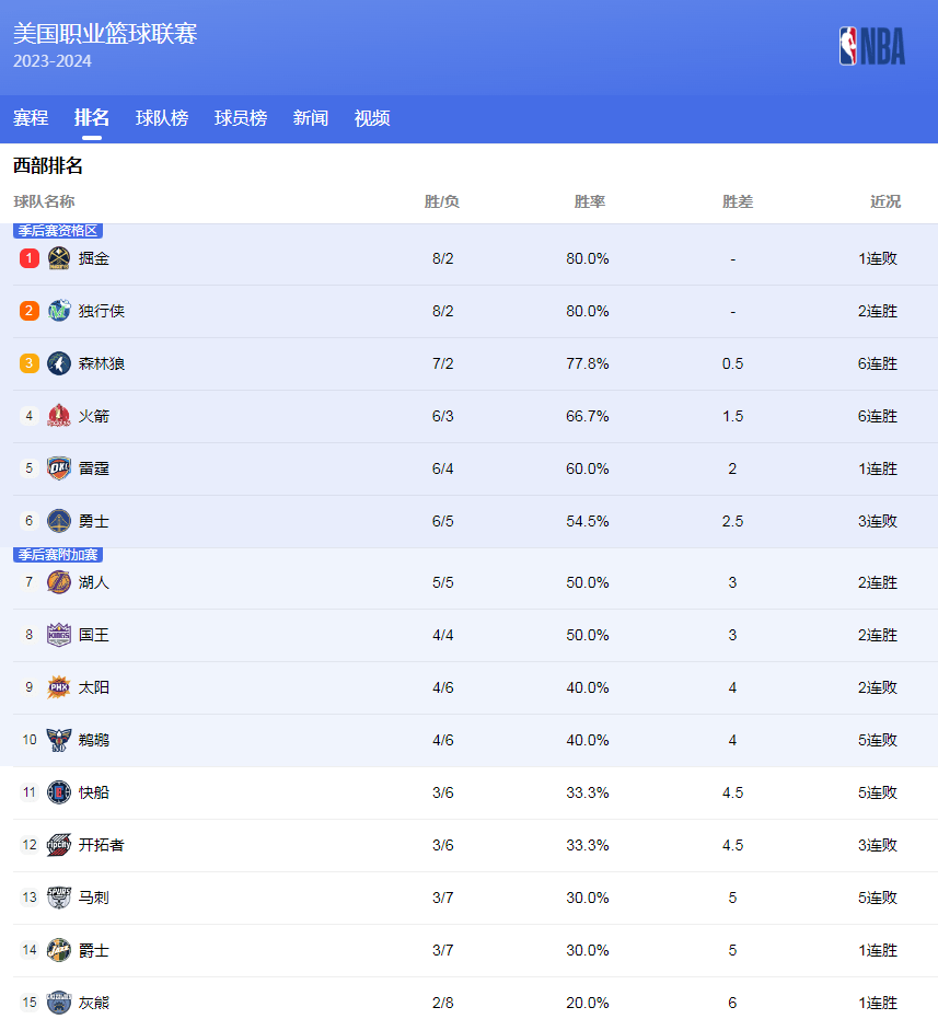 职业生涯持
